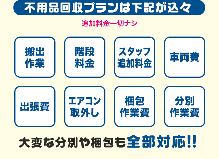 不用品回収プランは下記がコミコミ