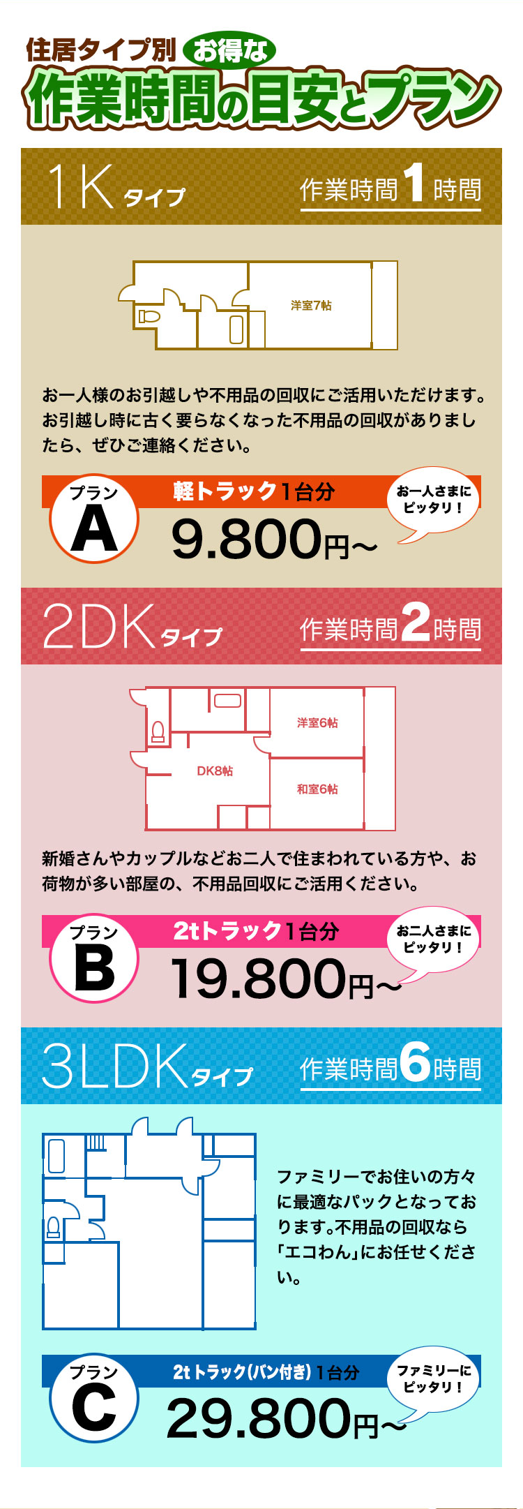 作業時間の目安とプラン